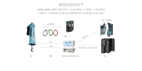 B.I.W寶宜威 技術驅動，賦能智能制造與精密裝配